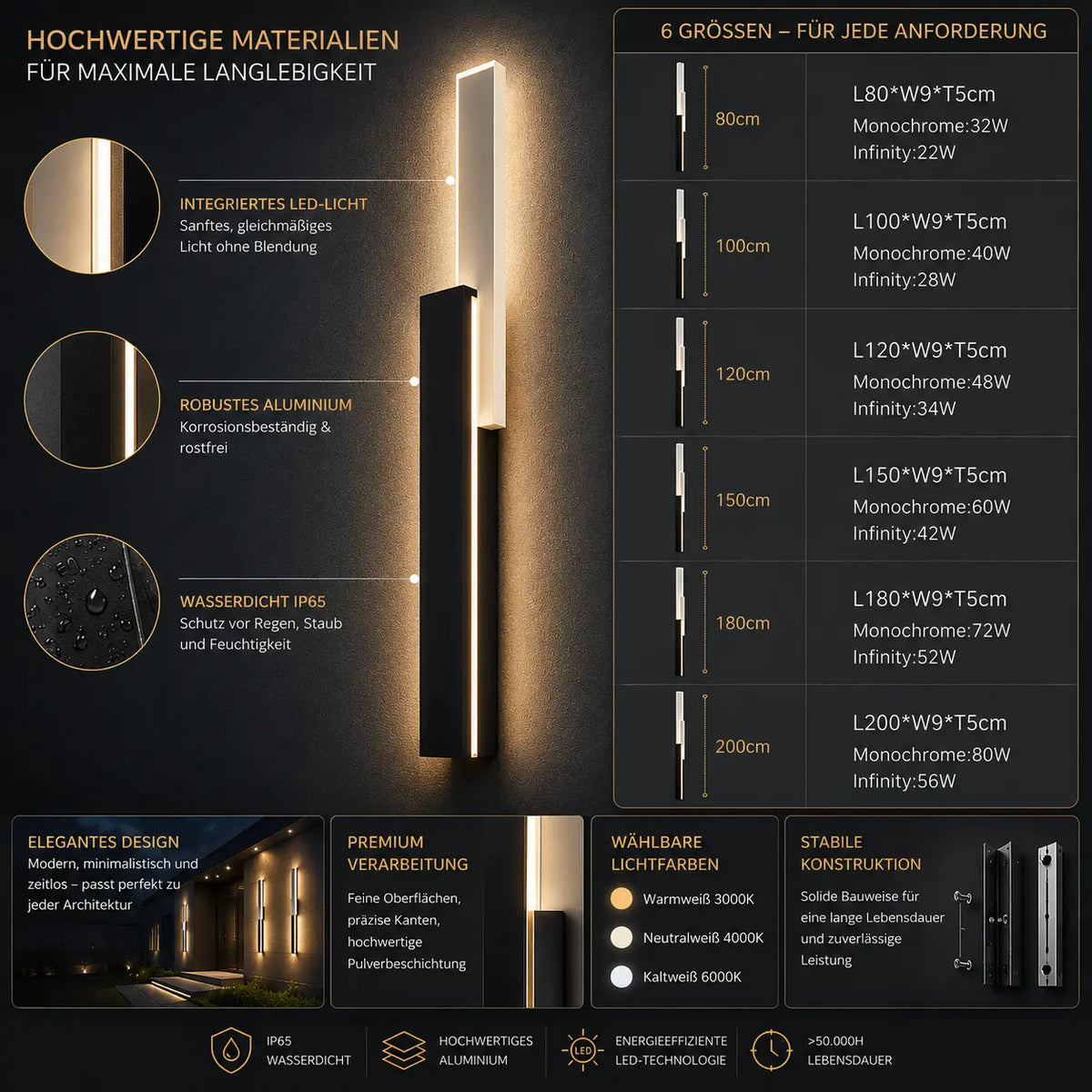 LED Außenwandleuchte zweistufig versetzt schwarz (Nörvik), in verschiedenen Größen