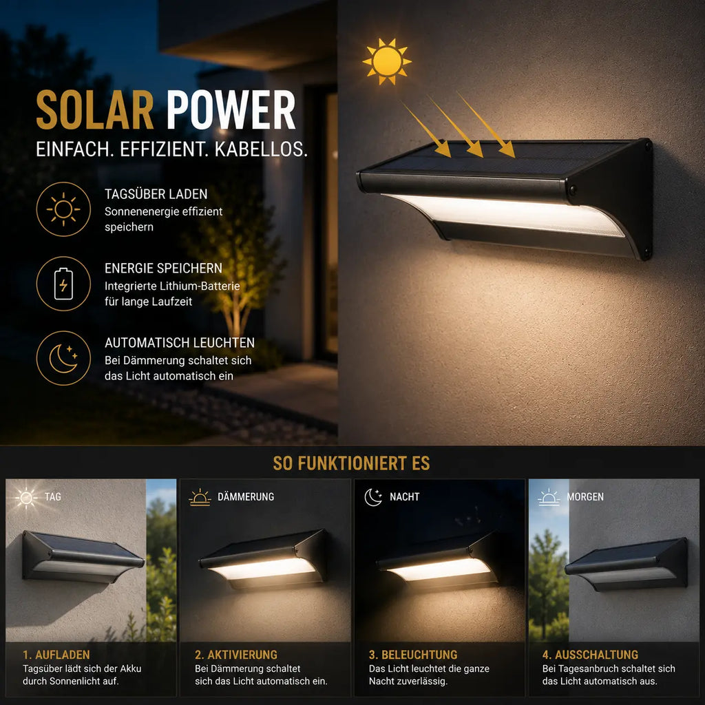 Solar Wandleuchte mit Radar-Bewegungsmelder Aluminium schwarz (Ferlion), Funktionsweise mit Dämmerungssensor